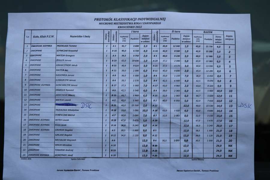 Muchowe Mistrzostwa Zakopanego 2022