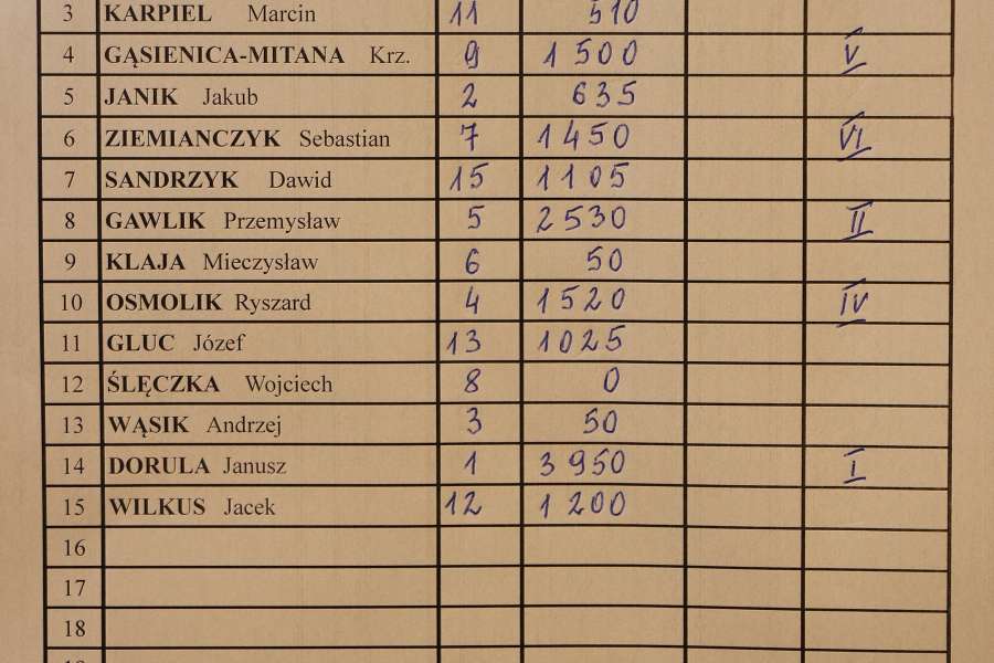 spławikowo-gruntowe zakończenie sezonu 2022